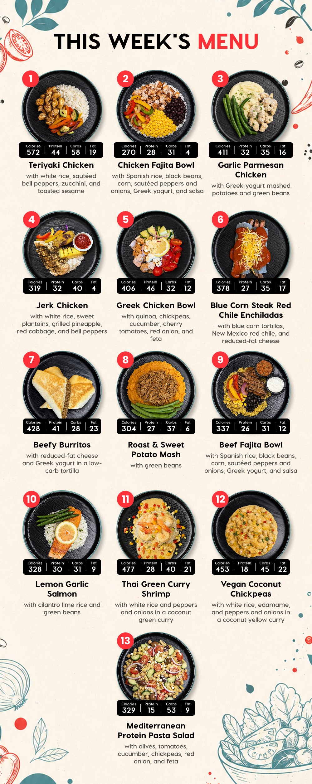 15 Meal Plan
